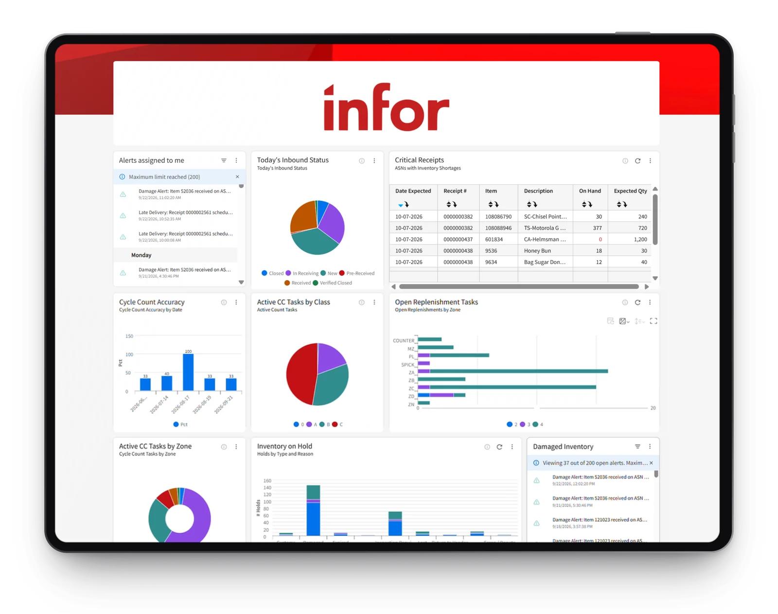 Infor WMS operations dashboard on a tablet, showing alerts, inbound status, critical receipts, cycle count accuracy, replenishment tasks, and inventory holds